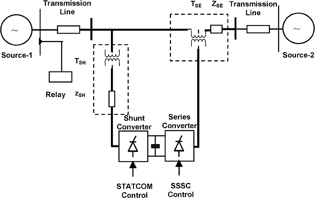 دانلود
دانلود پروژه برق
پروژه کارشناسی ارشد
پروژه ترجمه شده
رله دیستانس،
 تشخیص ناحیه خطا،
 جنگل‌های تصادفی (RF ها)
 ماشین بردار پایه (SVM)
 جبرانسازی سری کنترل‌شده با تریستور (TCSC)
 کنترلر یکپارچه عبور توان (UPFC)